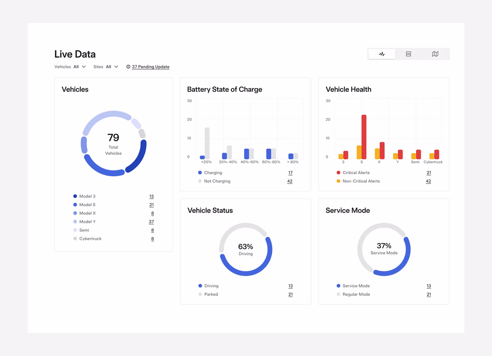 Live data