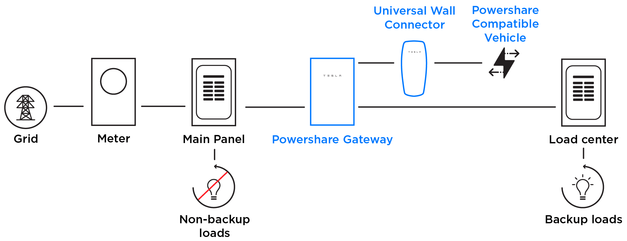 System diagram of standalone meter