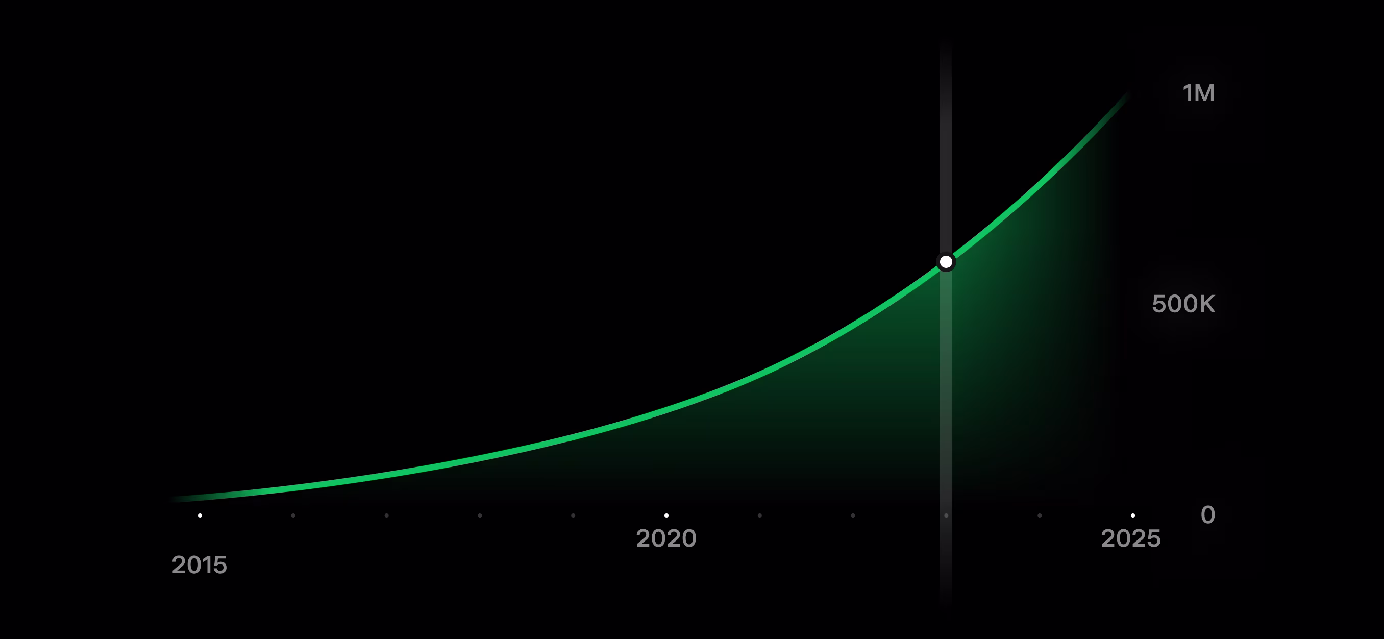 Powerwall production slide 3