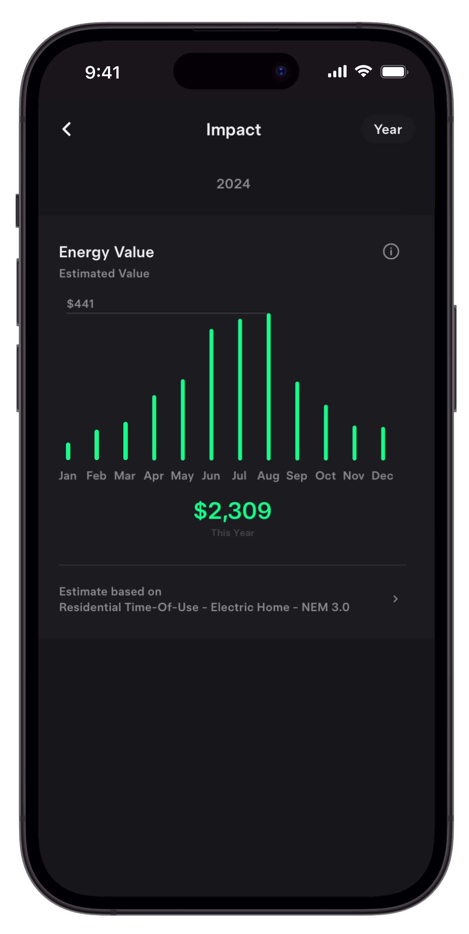Energy Value