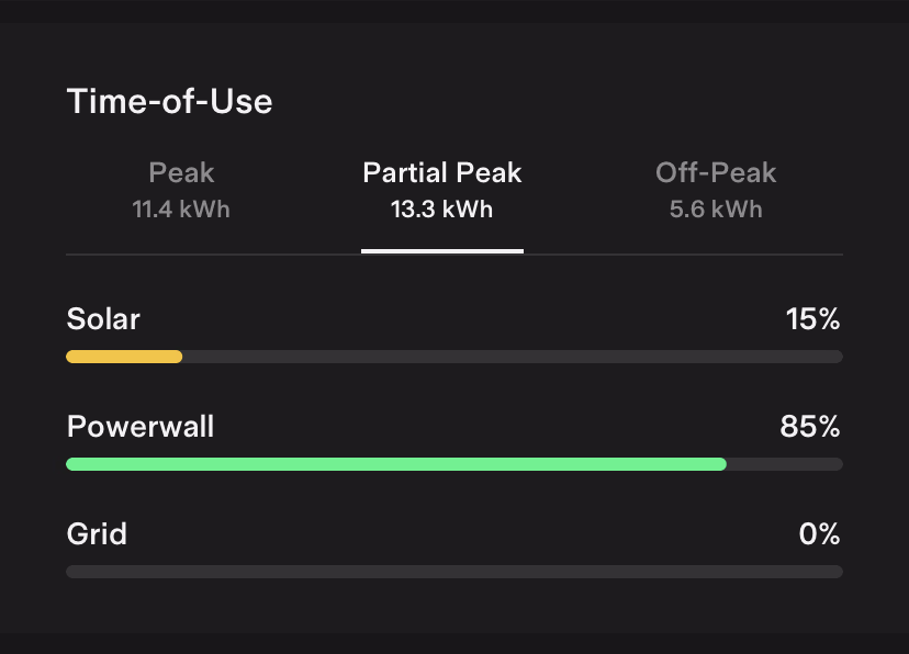 Tesla App Time-of-Use Impact Card