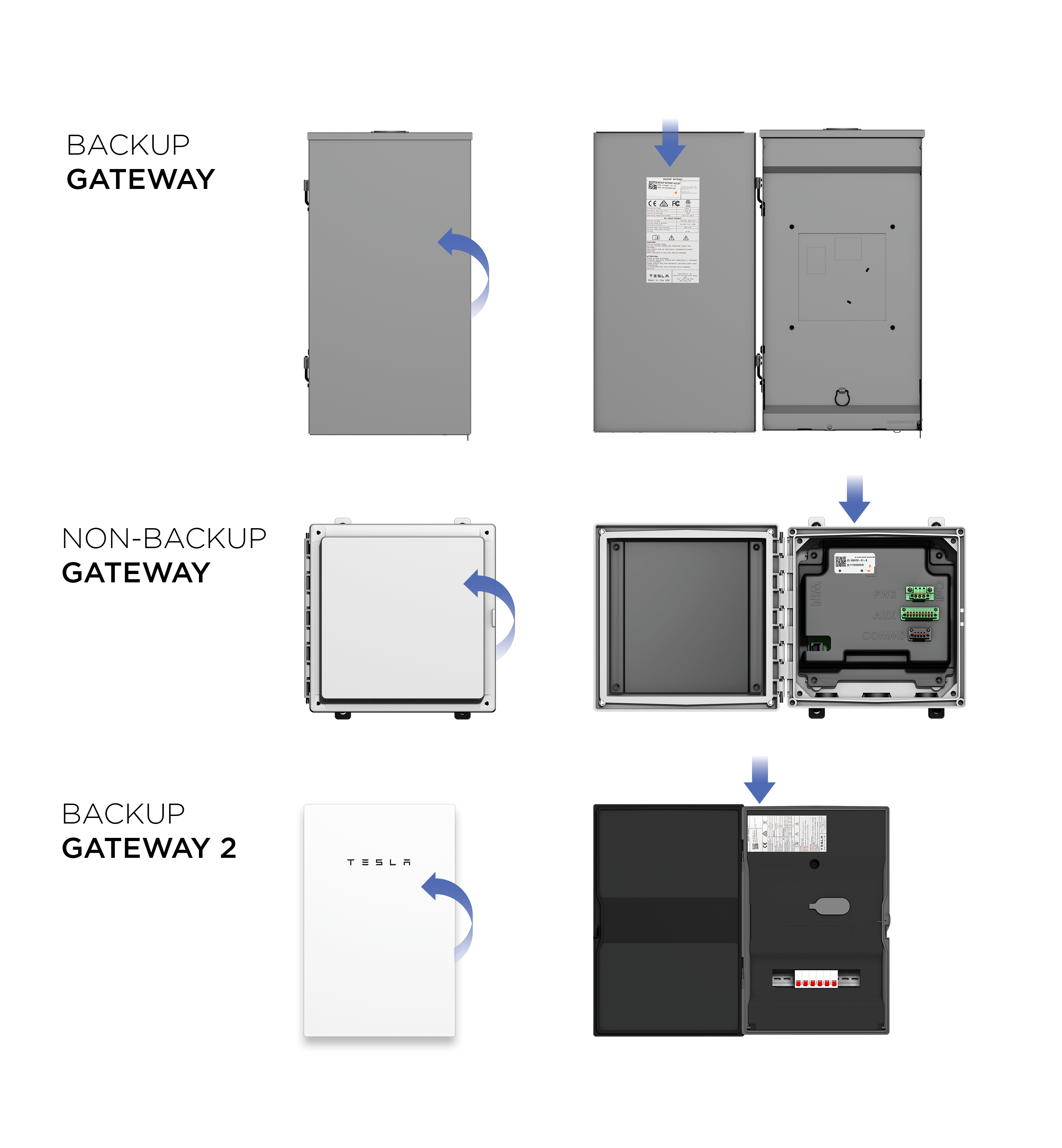 Tesla and non-Tesla Gateway Images